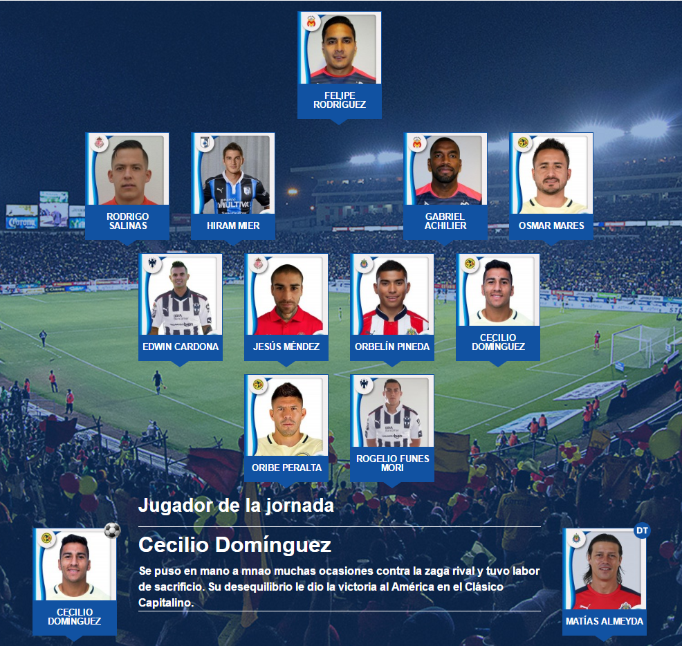 El 11 ideal de la jornada 11 futbol mexicano